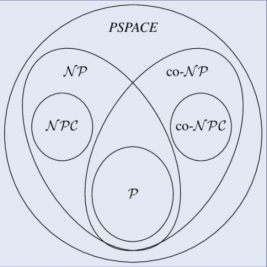 "إذا كانت P = NP، فإن العالم بأسره سيغدو مكانا مختلفا عما هو عليه