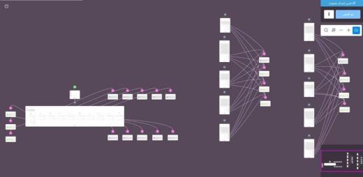 ☠️This is the way you can use our platform ☠️

The Bottleneck revealed
