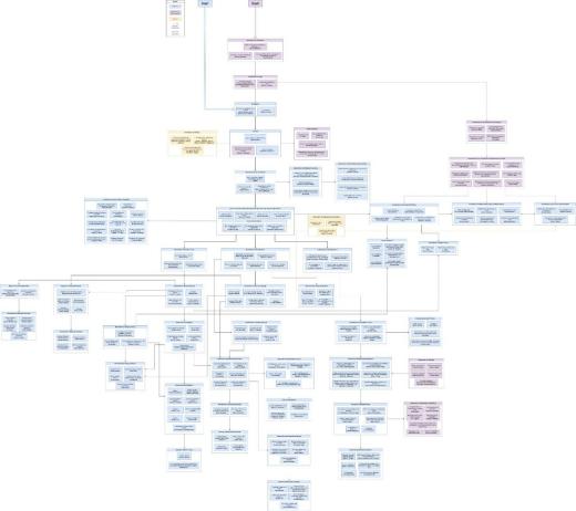 خطة خارطة طريق مفصَّلة لدراسة الرياضيات، الحق أنها عميقة إلى حد أنها مظلومة إذ ل...