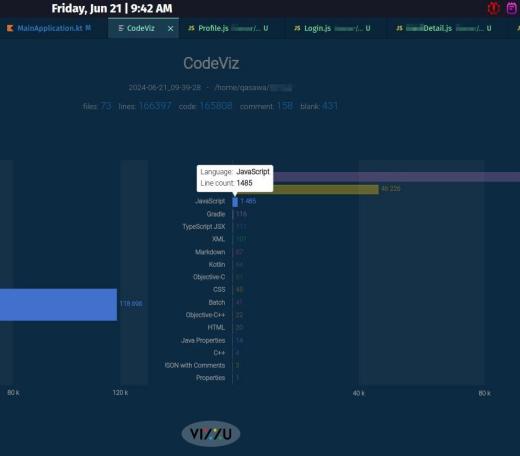 كتبت 1485 سطرا برمجيا بعد مرور 12 ساعة كان من المفترض أن أنام خَمسًا منها، وبذا...