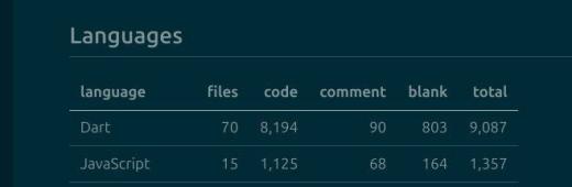 إجادتك للغة برمجة أو عدة لغات ومعرفتك لتفاصيلها وخصائصها الدقيقة شيء، وتوظيفك له...