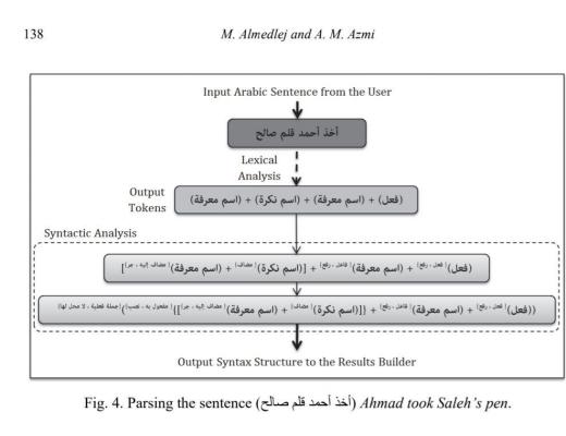 تصوروا نموذج ذكاء اصطناعي توليدي مُدرَّب على التراث العربي القديم بدءًا من الجاه...